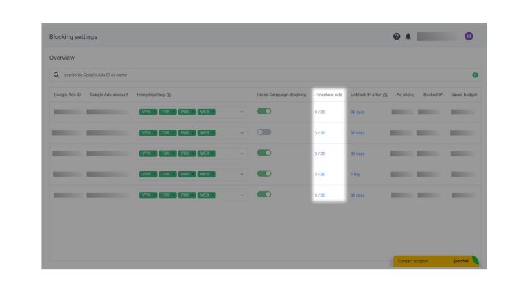 what-is-a-threshold-rule-ppc-shield